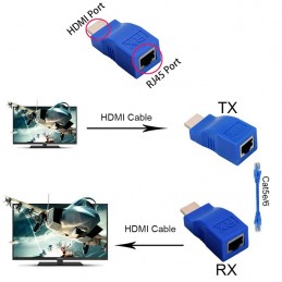 EXTENSOR HDMI A UTP CAT 5E...